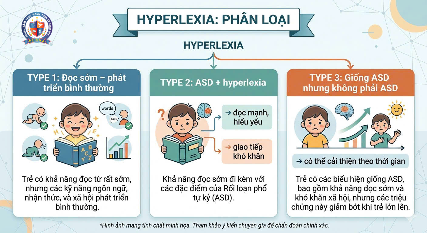 Hyperlexia-1