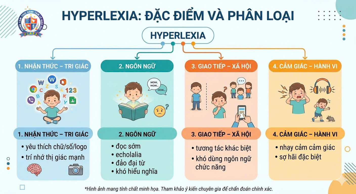 Hyperlexia-2